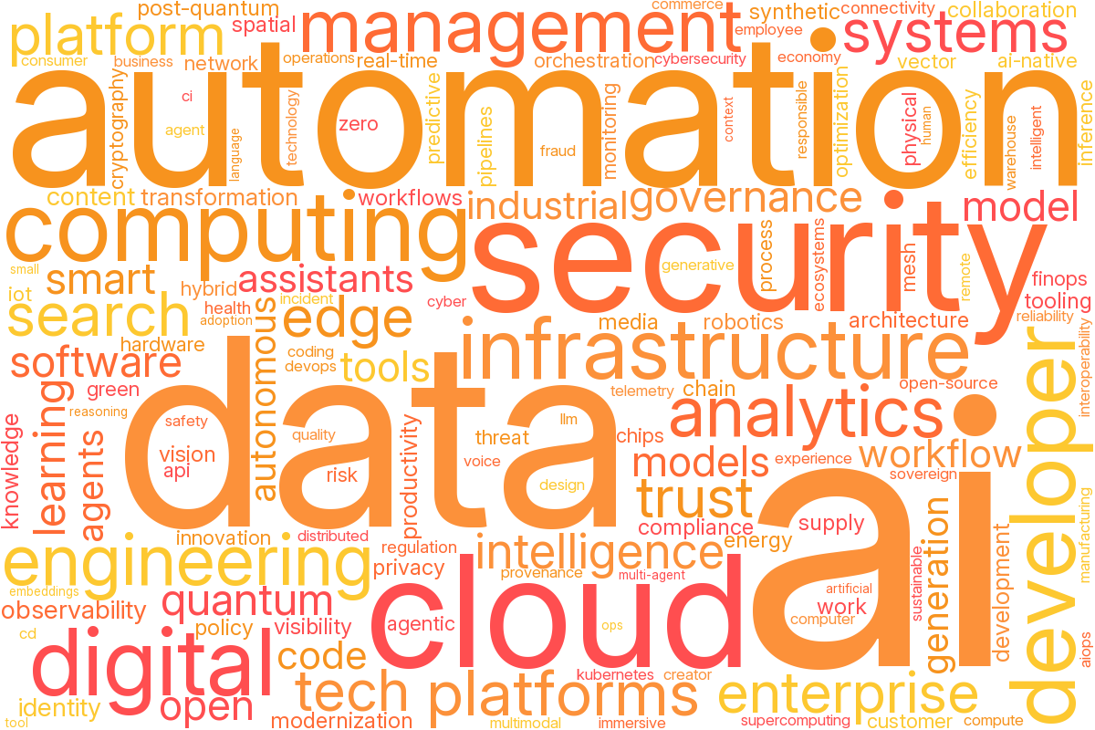 Word cloud showing technology trends with keywords like AI, Cloud, Data, and Security