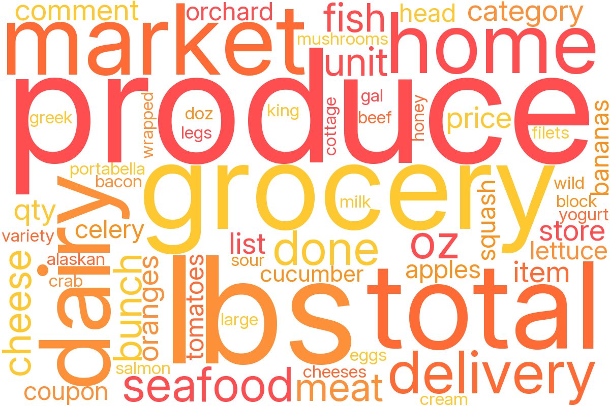 Beautiful word cloud generated from Excel data